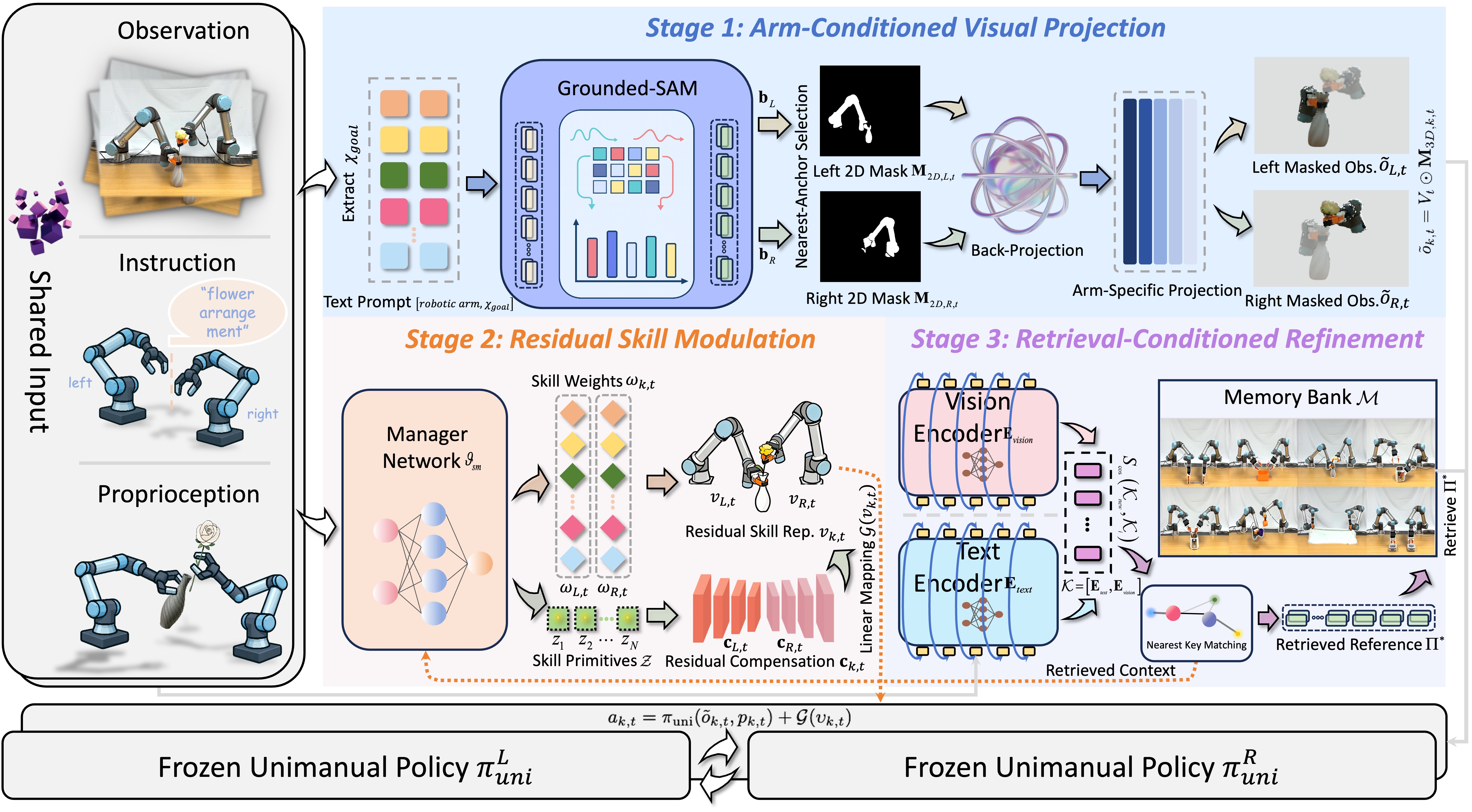 Framework